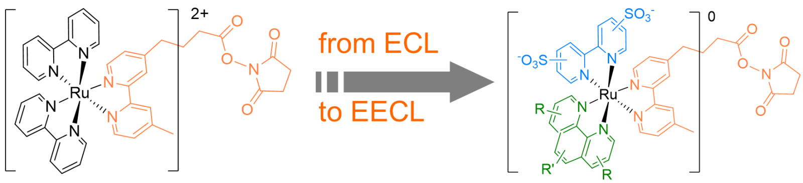 From ECL to EECL.png